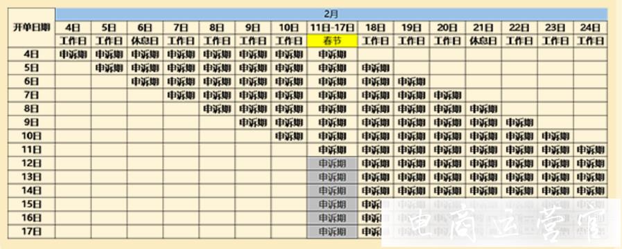 京東春節(jié)期間-商家違規(guī)申訴時(shí)長(zhǎng)有了新的調(diào)整?